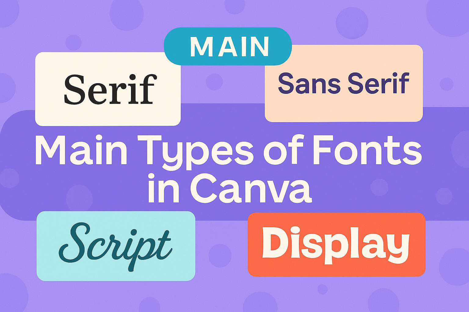 Main Types of Fonts in Canva