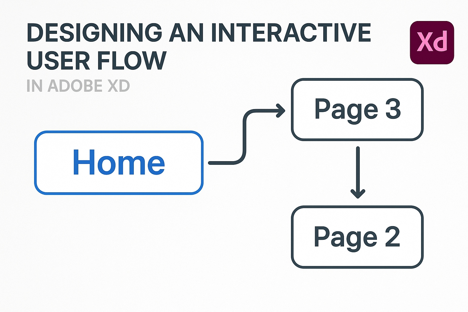 Designing an Interactive User Flow in Adobe XD