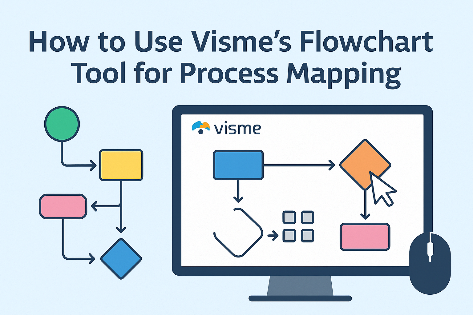 How to Use Visme’s Flowchart Tool for Process Mapping