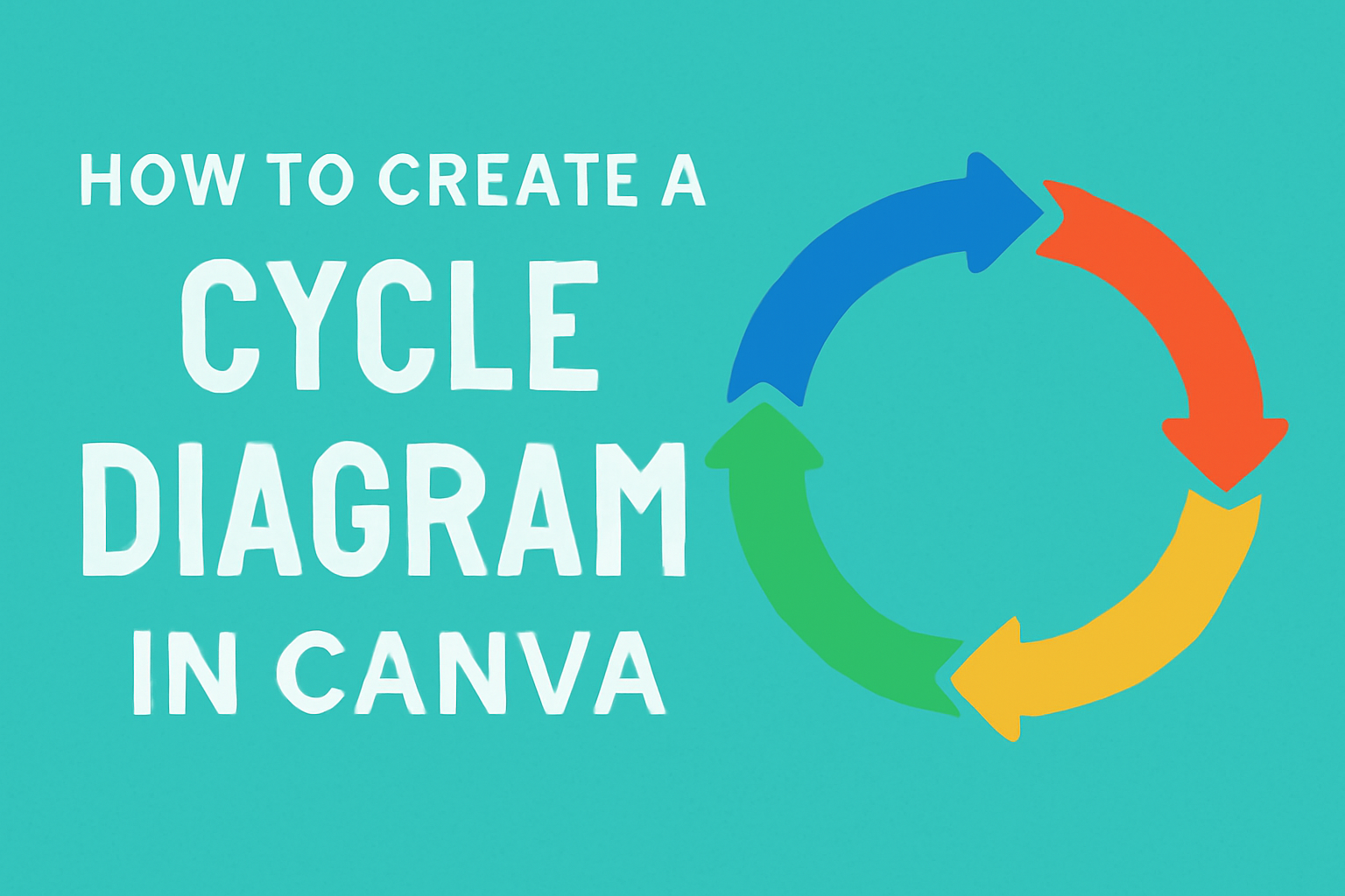 How to Create a Cycle Diagram in Canva